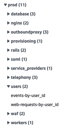 saved user queries in Cloudwatch Insights